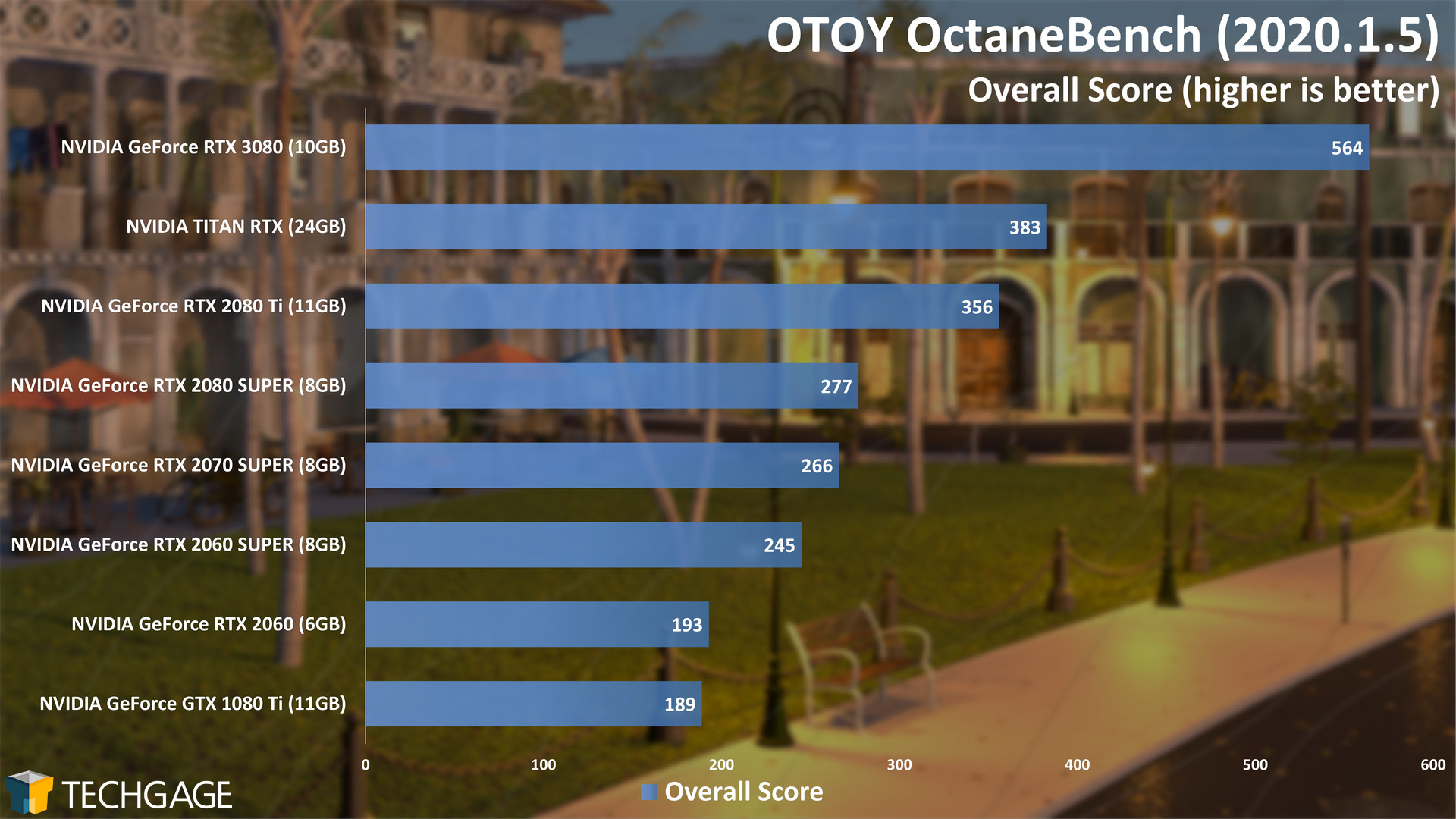 Click image for larger version  Name:	OTOY-OctaneBench-2020-Overall-Score.jpg Views:	0 Size:	424.8 KB ID:	1084344