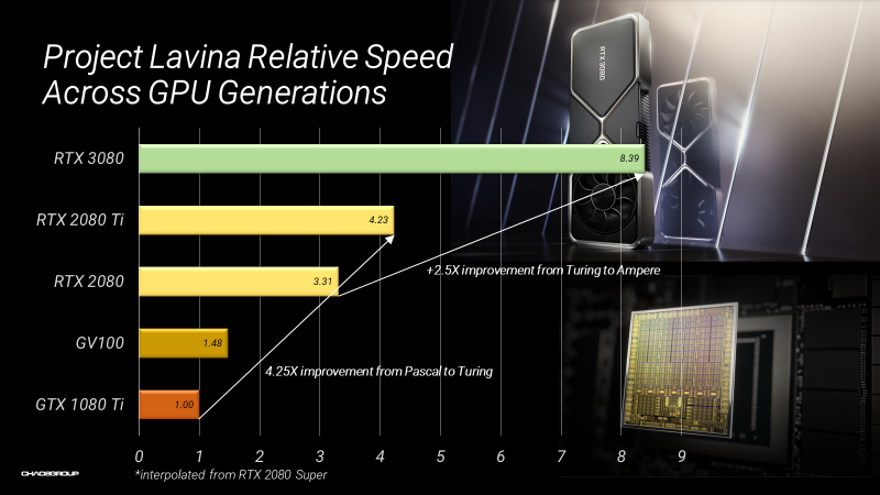 Nvidia volta turing ampere new arrivals