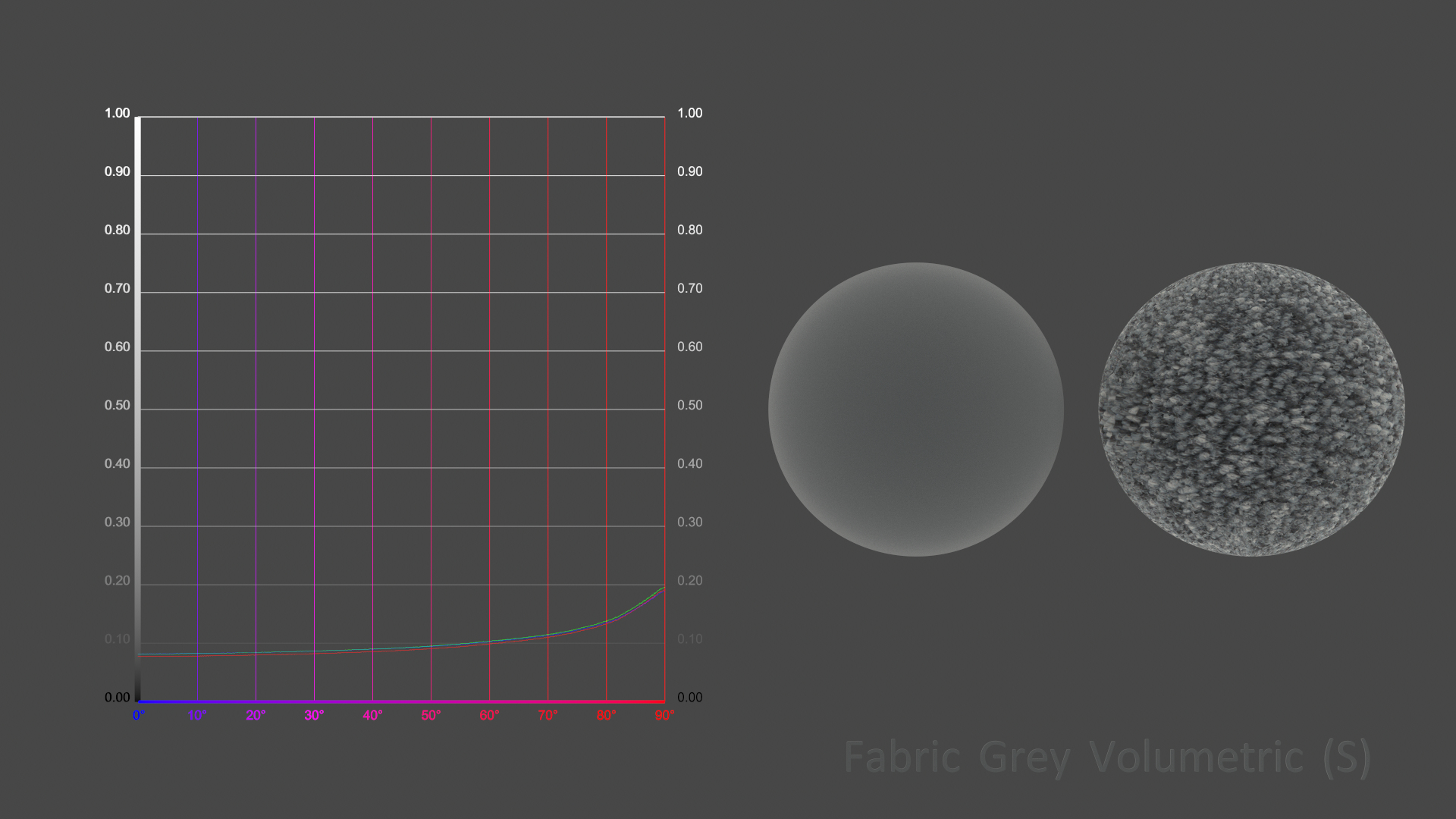 Click image for larger version

Name:	Fabric_Grey_Volumetric_(S)_albedoCurves.0000.jpg
Views:	319
Size:	604.4 KB
ID:	1026019