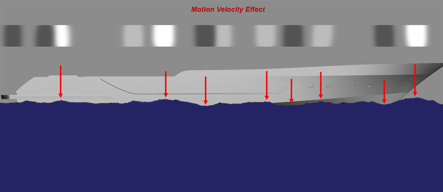 Click image for larger version

Name:	Motion Velocity Effect.jpg
Views:	230
Size:	60.0 KB
ID:	1130883