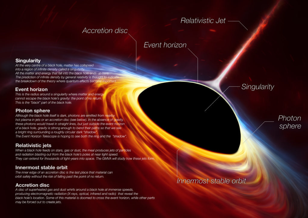 Click image for larger version  Name:	black-holes-infographic-v2-1024x725.jpg Views:	0 Size:	135.2 KB ID:	1137714