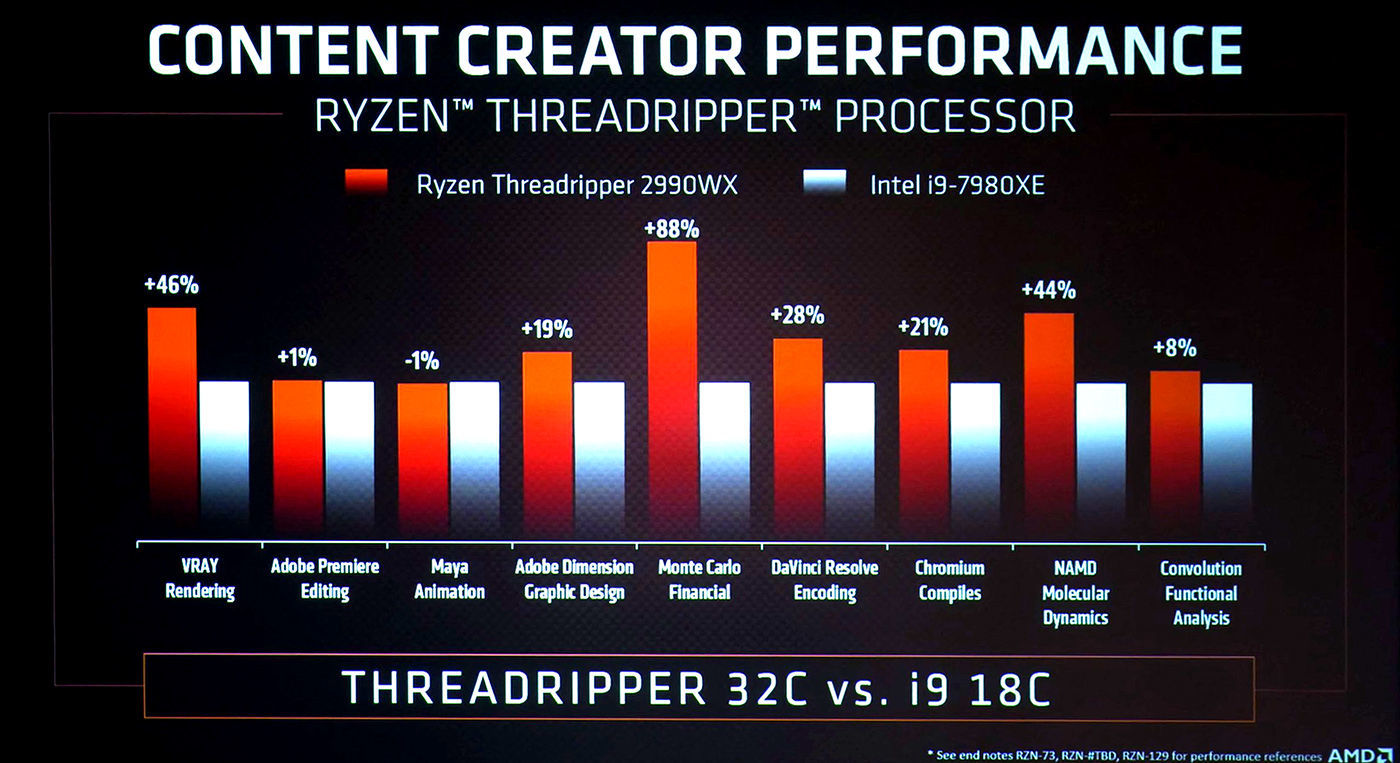 Click image for larger version  Name:	AMD-Ryzen-Threadripper-2000-3-1.jpg Views:	1 Size:	183.3 KB ID:	1006219