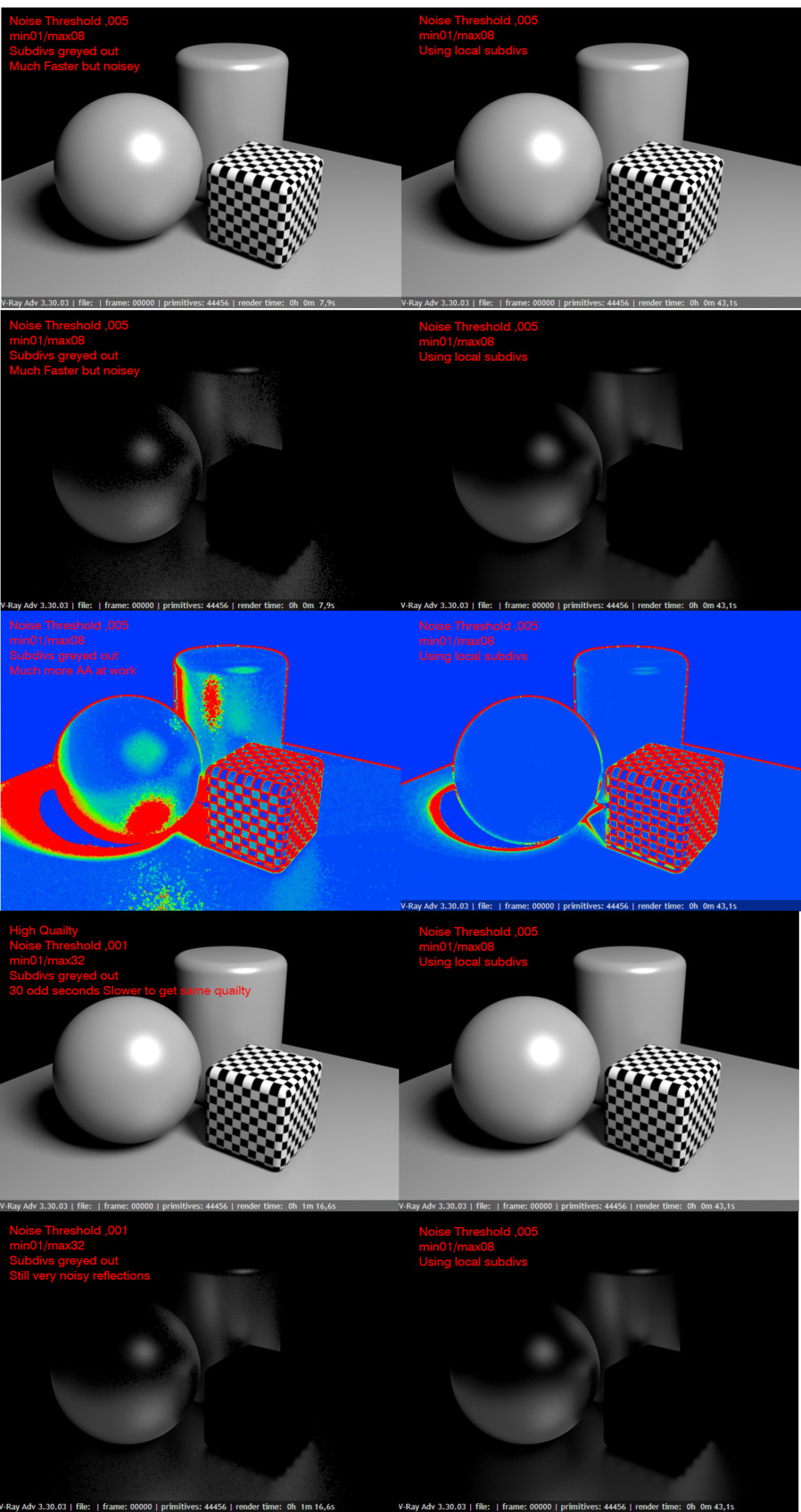 Vray 3 3 render test comparison Chaos Forums