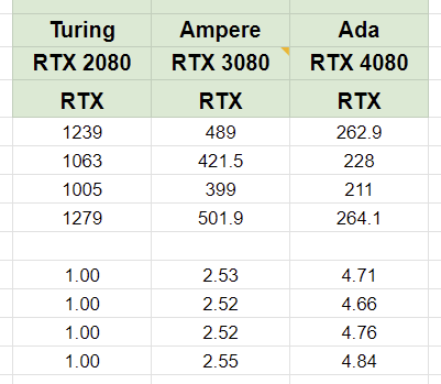 Click image for larger version  Name:	RTX_Generation_Scaling.png Views:	0 Size:	20.3 KB ID:	1190597