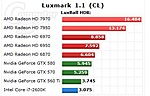 Click image for larger version

Name:	GPU comparison Luxmark 1.1 CL.jpg
Views:	240
Size:	22.4 KB
ID:	844984