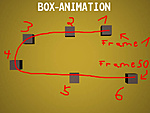 Click image for larger version

Name:	boxanimation01.jpg
Views:	143
Size:	43.3 KB
ID:	869949